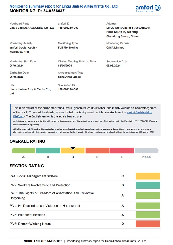 Monitoring Summary Report